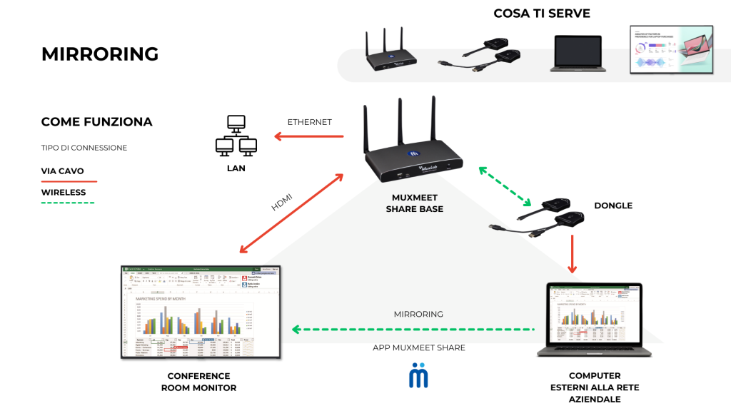 monitor-interattivi-soluzione-connect-mirroring-imga